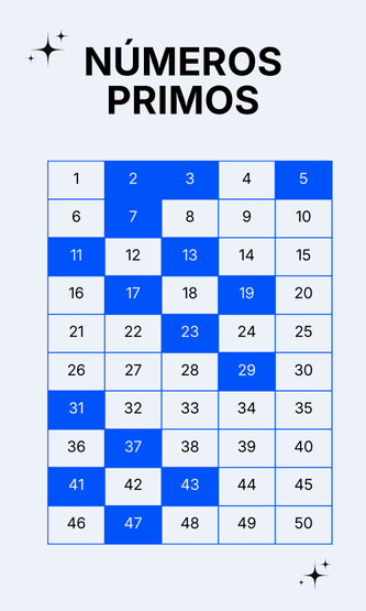 Lista de los números primos del 1 al 50